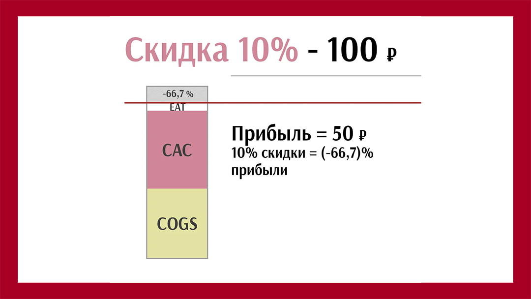 Ведь задумайтесь, для большинства бизнесов скидка в 10% для нового, впервые привлечённого клиента, это потеря 67% прибыли! Это огромная сумма. Программа лояльности поможет таким бизнесам ощутить, что такое прибыль